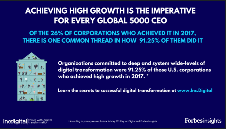 Achieving high growth inforgraphic